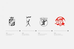 甜蜜傳承，創(chuàng)新綻放 Gandour糖果公司企業(yè)形象設(shè)計(jì)與策劃